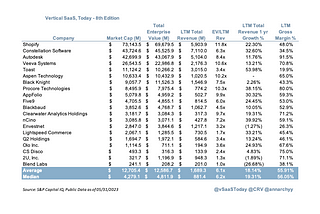 Vertical SaaS, Today — 8th Edition