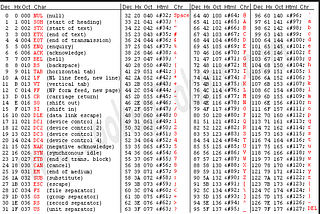 Barefoot across Encoding