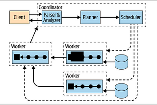Trino Architecture: The Secret Behind SQL-on-Everything That’s Revolutionizing Data Analytics (And…