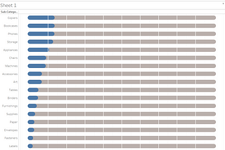 Rounded Progress Unit Bar Chart in Tableau