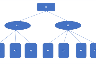 Structural equation model — A powerful Modeling Framework