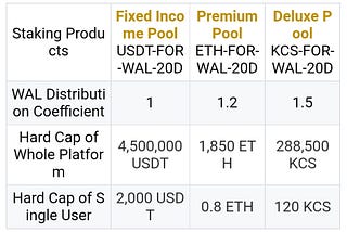 The Wasted Lands (WAL) Is Available on BurningDrop