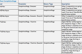 CompletableFuture Summary