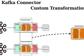 Kafka Connector with Custom Transformation