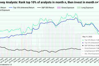 Investing With The Top 10% Of Analysts on Covey