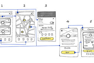 User flow and Wireframing: Too Good to Go