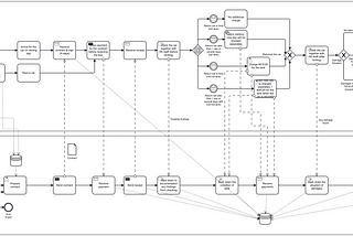 How BPMN (Business Process Modeling & Notation) helps UI/ UX Design process more effectively?