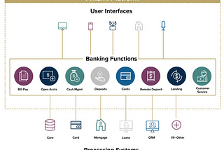 User interface with Alkami platform