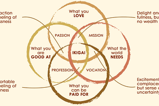 Ikigai, Japanese secret to a long and happy life