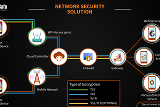 🔒 Exploring the Power of Network Security! 🔍✨