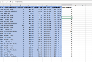 Using the DAYS function to calculate days to deliver a product.