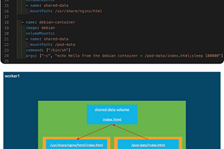 Kubernetes Network Communication Overview — Part I