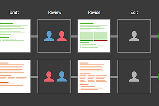 Authoring Component Documentation