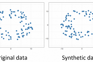 Synthetic Data is Here