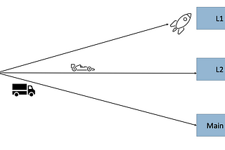 Cache lines are precious for a programmer