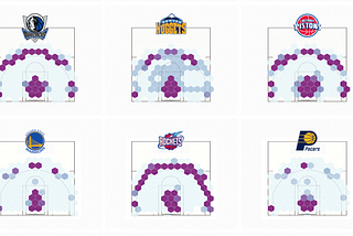 NBA Shot Charts for Every Team Pre-COVID-19