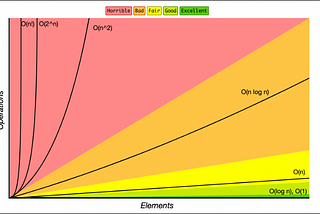 Exploring Algorithm Complexity and Big O Notation with Code Examples: From O(1) to O(2^n)