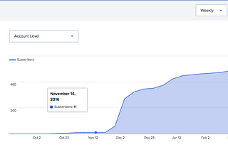 How I built a 500+ email, 4 month email series for FindLectures.com