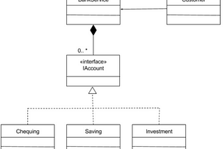 Structural Design Pattern: 1. Facade Pattern