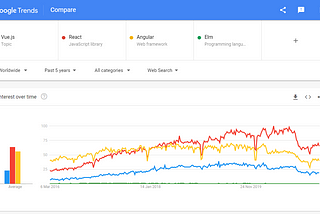 Front-End Development Frameworks and Languages