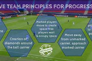 Tactical Theory: Principles for building and progressing play as a unit