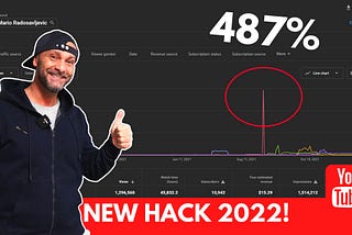 Algorithm YouTube Hacks and Tricks 2022.