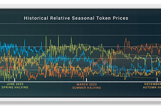 The Winter Halving is Three Months Away