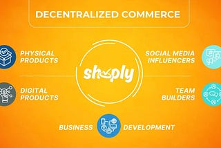 Shoply 3.0 — The New Home of Modern Commerce — Powered by People — Driven by Social Connection