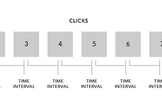 How to calculate BPM from screen clicks