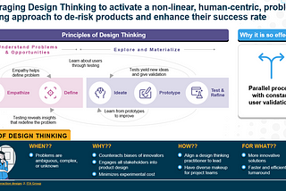 Revolutionary Design Thinking Principles for Pharma’s HCP 360: Orchestrating Innovation