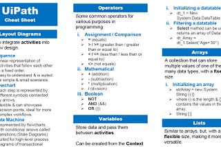 UiPath Cheat Sheet