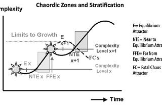 The Momentous Leap Series - Day 6: LEAPING THROUGH THE CHAORDIC ZONE