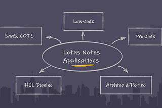 12 Alternatives to Lotus Notes in 2021