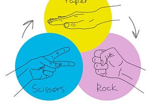 Embark on a Python Coding Journey: Crafting My Stone-Paper-Scissors Game