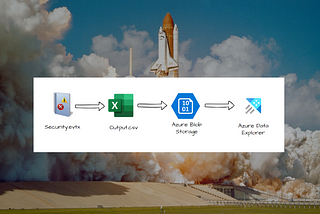 Supercharged SecOps Series— Forensics Triage with Azure and KQL 🚀