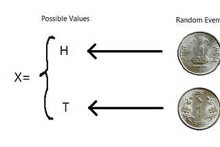 Significance of Random Variables