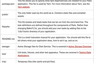 Rails Builds it ALL!!!