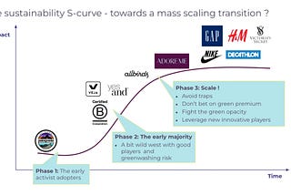 Acceleration & Collaboration — Let’s Help Darwin!