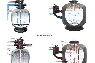 Top Mount vs Side Mount Pool Filters: Which System Is Better?
