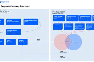 From Good to Great: Elevating Agency Processes for Peak Team Performance