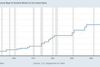 The Problem of The Minimum Wage and Economic Laws