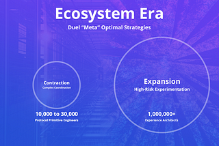 The Open Finance Protocol Ecosystem