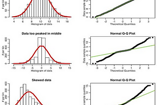 5 Question Series — Data Science & AI — 2