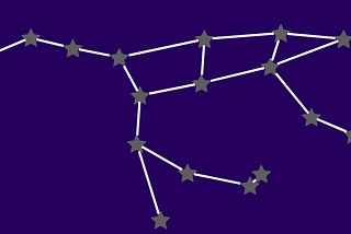 How to identify constellations as a beginner