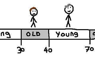 Why is being 30 considered ‘old’?