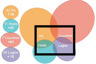 UEBA in Enterprise SecOps