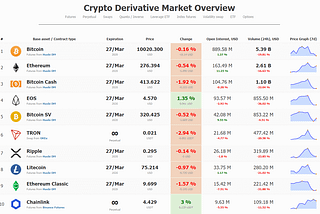 Crypto Derivative markets overview