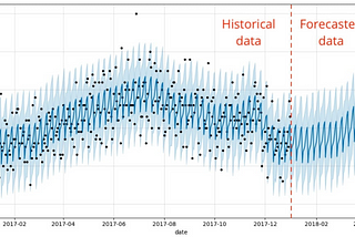 Time Series Forecasting: Tools and Techniques. Part 1