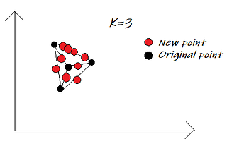 Kaggle competition with learning ML skills (3) — Imbalanced Data Set