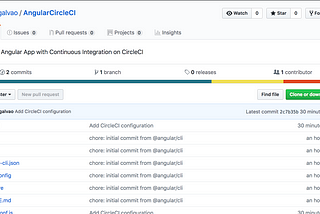 Building an Angular App with Continuous Integration on CircleCI